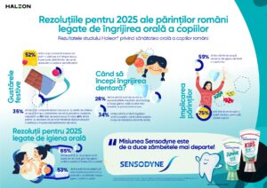 Infografic sensodyne_page-0001